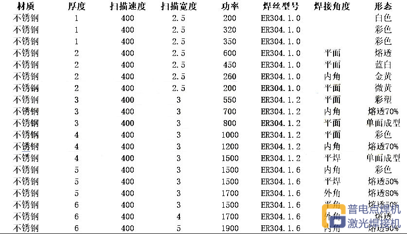 J9国际集团激光焊接机焊接参数详细说明