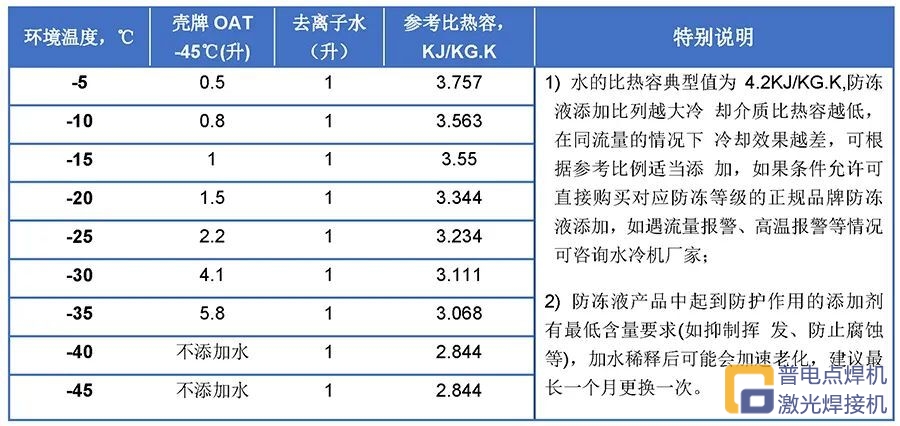 J9国际集团 ｜您有一份激光器防冻指南，请查收！