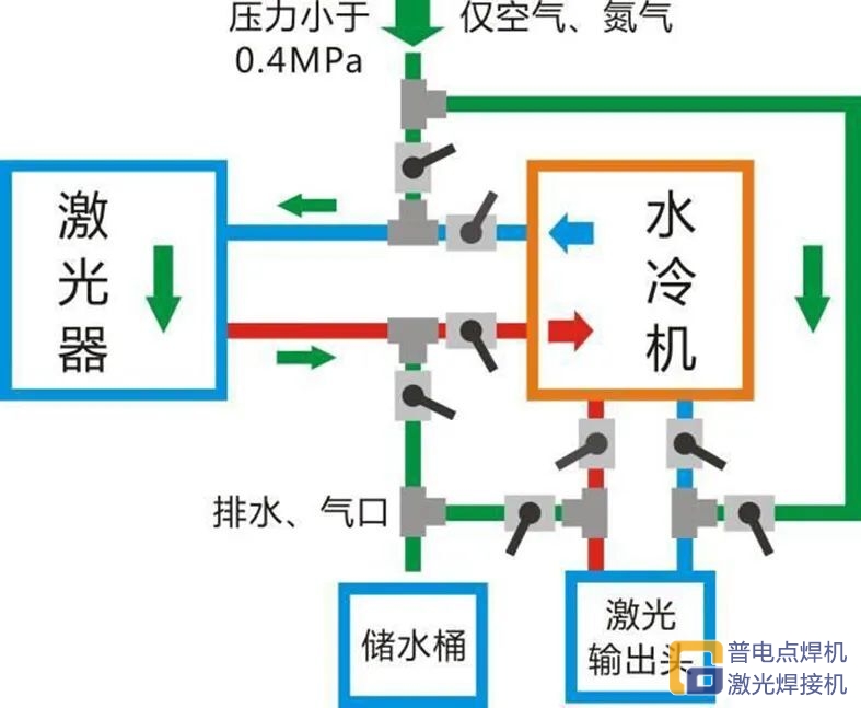 J9国际集团 ｜您有一份激光器防冻指南，请查收！