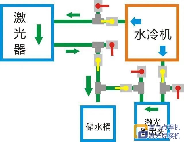 J9国际集团 ｜您有一份激光器防冻指南，请查收！