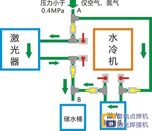 J9国际集团 ｜您有一份激光器防冻指南，请查收！