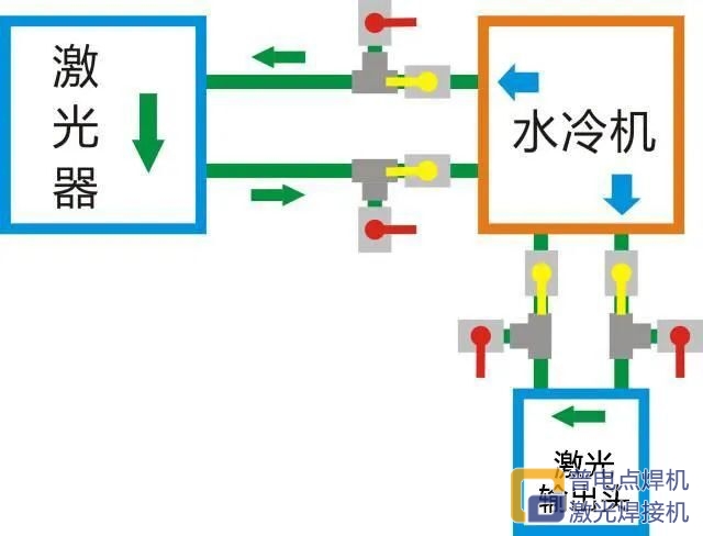 J9国际集团 ｜您有一份激光器防冻指南，请查收！