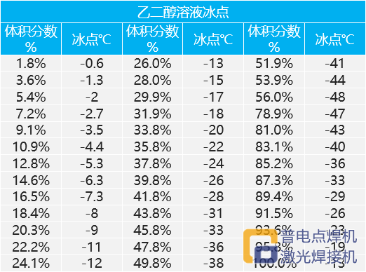 J9国际集团点焊机及激光焊接机冬季防寒防冻指南