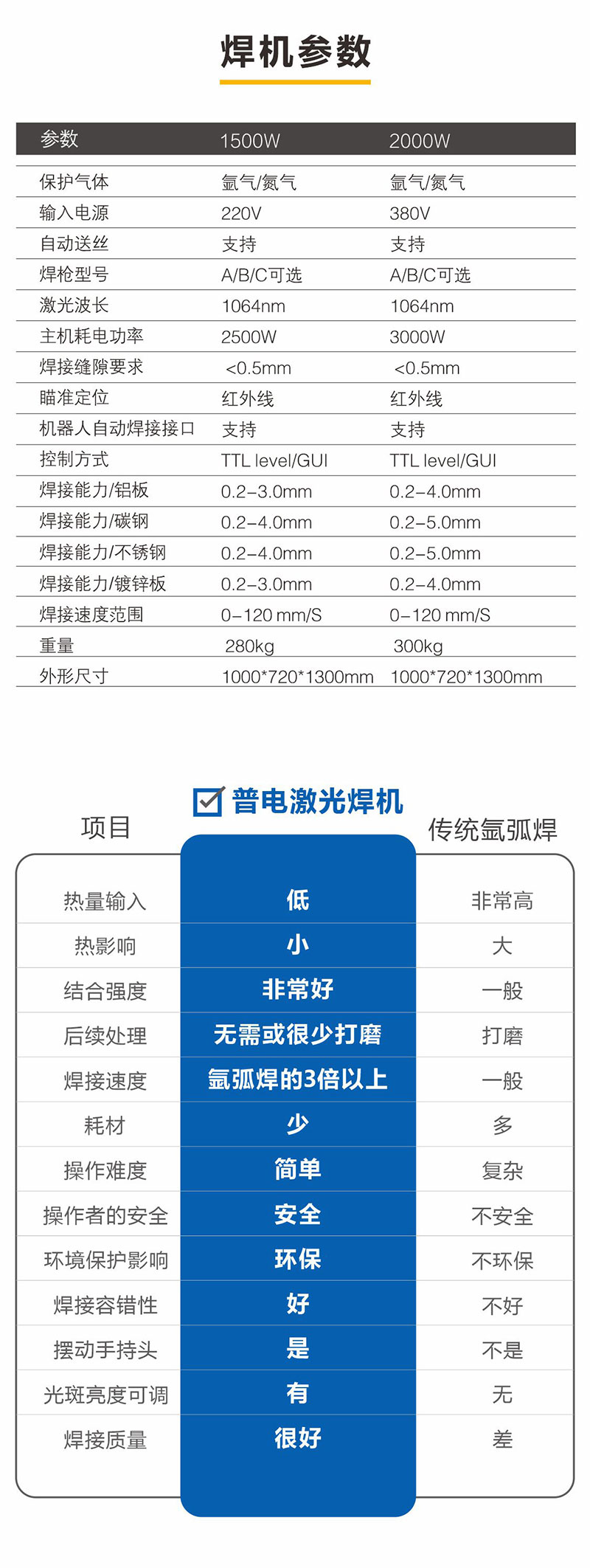 J9国际集团激光焊接机