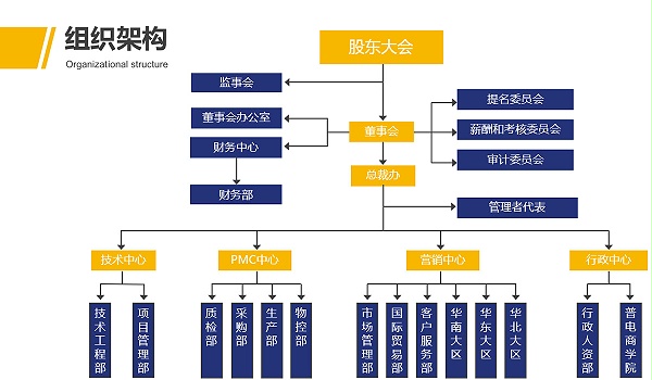 J9国际集团组织架构