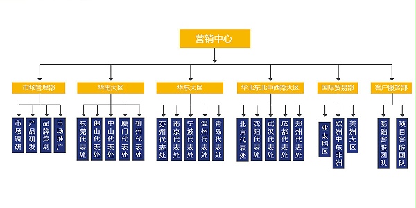 J9国际集团组织架构