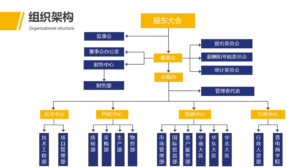 J9国际集团组织架构