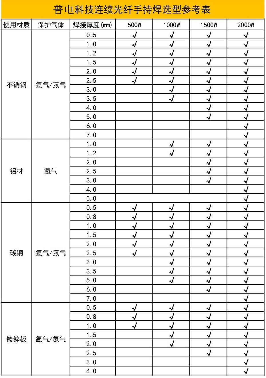 选型参考